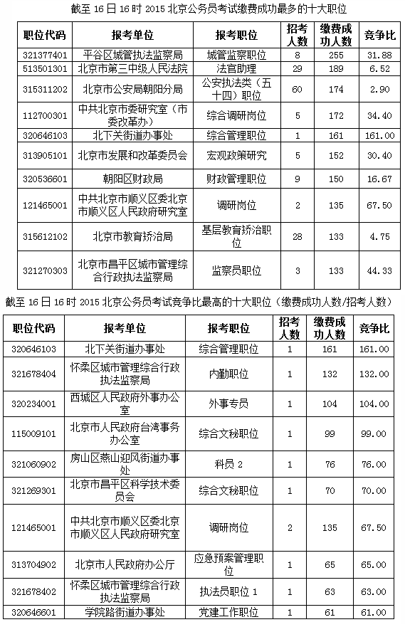 2015(w)T(bo)ǰ4H12447UM(fi)ɹ